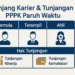 Infografis 3 jenjang karier PPPK Paruh Waktu dan jenis tunjangan sesuai UU ASN No. 20 Tahun 2023