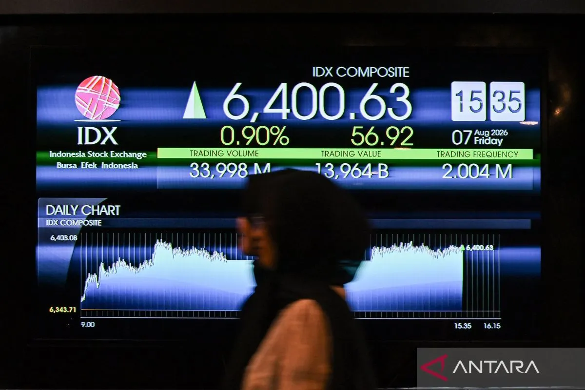 Grafik pergerakan Indeks Harga Saham Gabungan di Bursa Efek Indonesia